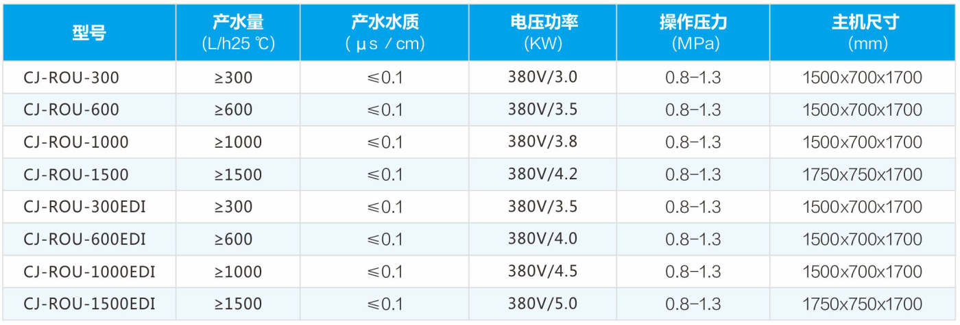 纯洁超纯水设备规格 纯洁超纯水设备规格